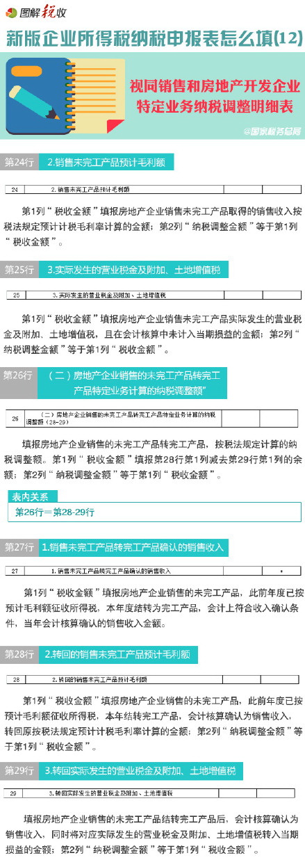 圖解新所得稅納稅申報(bào)表怎么填(12)：視同銷售和房地產(chǎn)開發(fā)企業(yè)