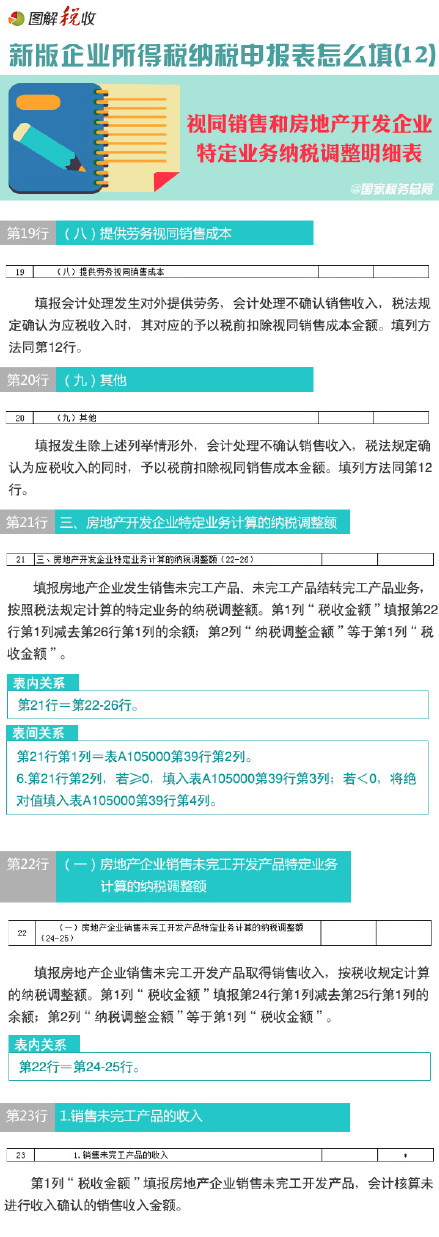 圖解新所得稅納稅申報(bào)表怎么填(12)：視同銷售和房地產(chǎn)開發(fā)企業(yè)