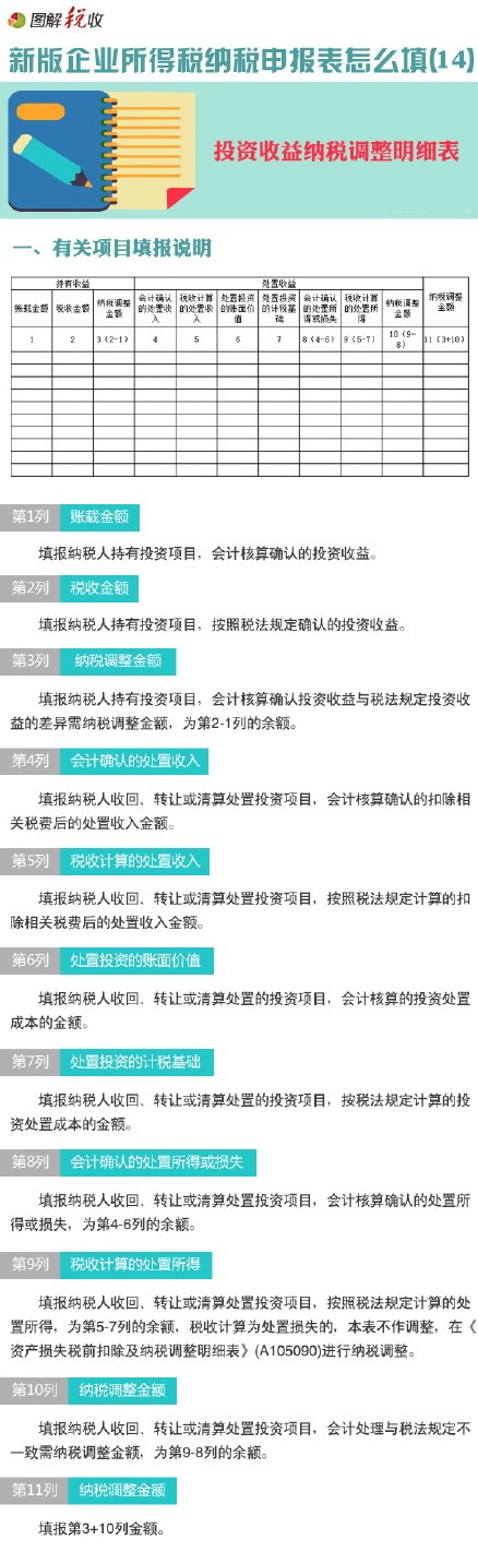 圖解新企業所得稅納稅申報表怎么填(14)：投資收益納稅調整明細表