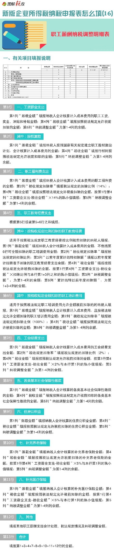 圖解新所得稅申報表怎么填(16)：職工薪酬納稅調整明細表